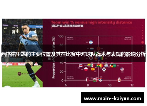 西格诺里踢的主要位置及其在比赛中对球队战术与表现的影响分析