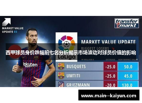 西甲球员身价跌幅前七名分析揭示市场波动对球员价值的影响 西甲球员身价跌幅前七名分析揭示市场波动对球员价值的影响