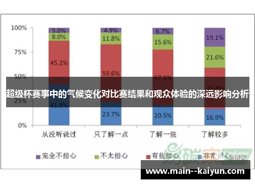 超级杯赛事中的气候变化对比赛结果和观众体验的深远影响分析