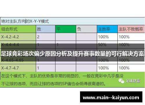足球竞彩场次偏少原因分析及提升赛事数量的可行解决方案