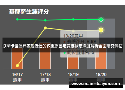 以萨卡世俱杯表现低迷的多重原因与竞技状态深度解析全面研究评估