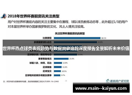 世界杯热点球员表现趋势与数据洞察追踪深度报告全景解析未来价值