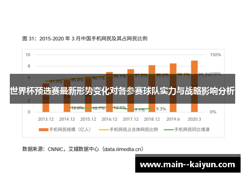 世界杯预选赛最新形势变化对各参赛球队实力与战略影响分析 世界杯预选赛最新形势变化对各参赛球队实力与战略影响分析