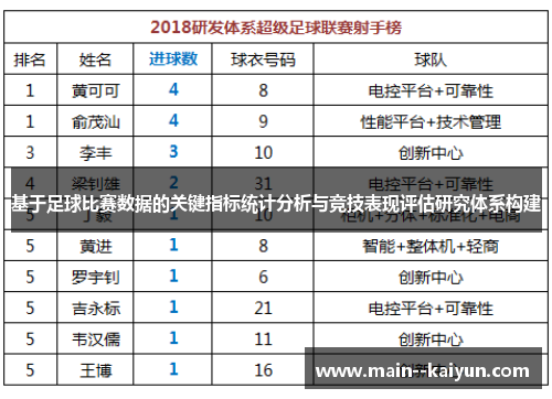 基于足球比赛数据的关键指标统计分析与竞技表现评估研究体系构建