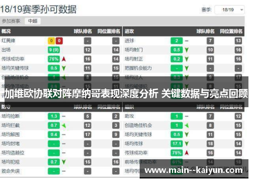 加维欧协联对阵摩纳哥表现深度分析 关键数据与亮点回顾